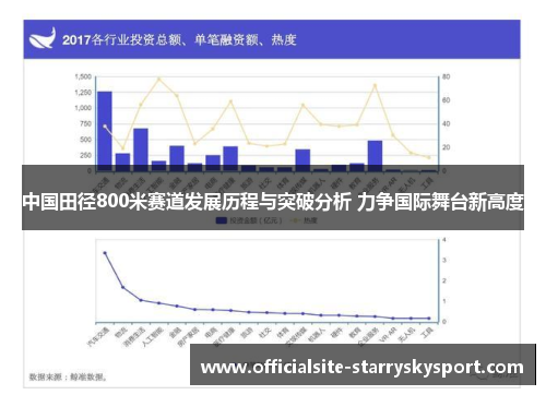 中国田径800米赛道发展历程与突破分析 力争国际舞台新高度