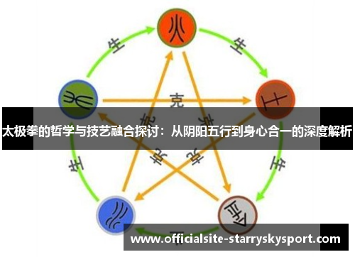 太极拳的哲学与技艺融合探讨:从阴阳五行到身心合一的深度解析