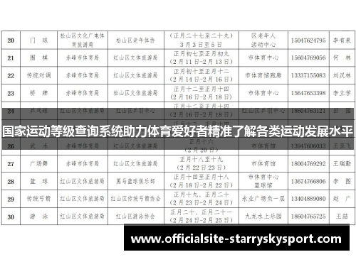 国家运动等级查询系统助力体育爱好者精准了解各类运动发展水平