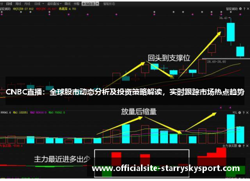 CNBC直播:全球股市动态分析及投资策略解读,实时跟踪市场热点趋势