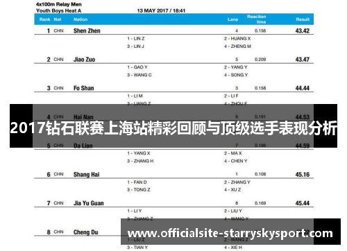 2017钻石联赛上海站精彩回顾与顶级选手表现分析