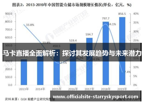 马卡直播全面解析:探讨其发展趋势与未来潜力